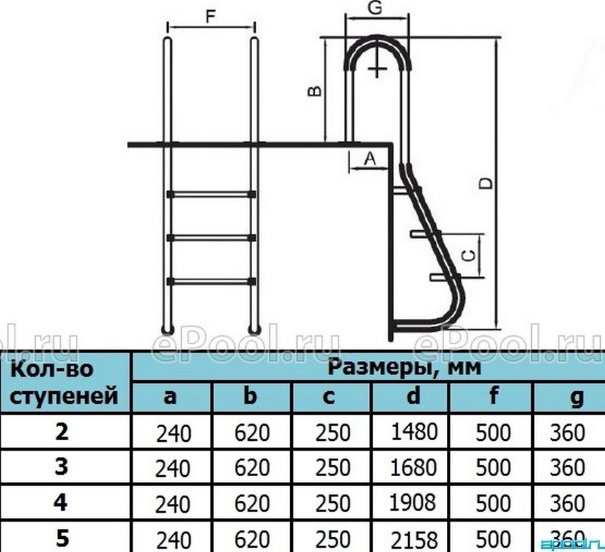 Лестница для бассейна Poolmagic MUS 515 5 ступеней 876_800