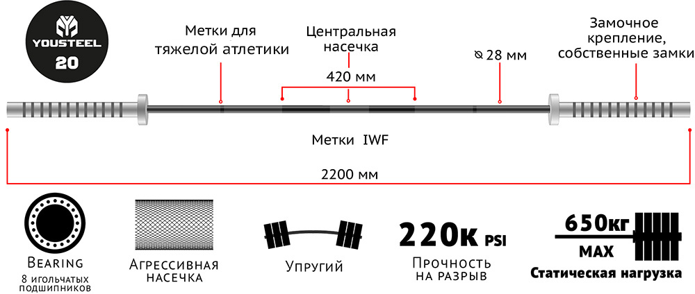 Гриф для штанги олимпийский Ленинградка L2200мм D50мм YouSteel с замками 2.5кг в комплекте 1000_424